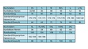 Garten-Bundhose BLAKLÄDER Grösse 52